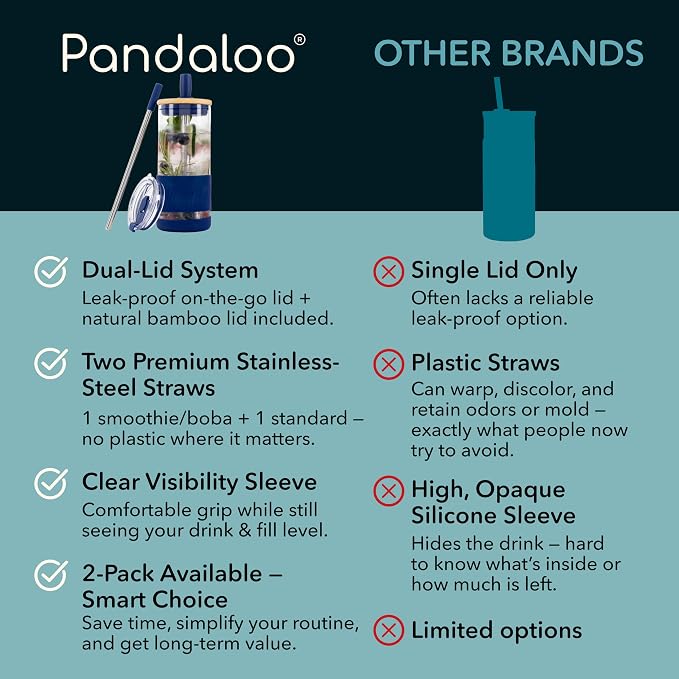 Pandaloo® Glass Cups With Lids and Straws -20 Fl Oz- Perfect Size Iced Coffee Cup - Smoothie Cup With Bamboo Lid and On the go Lid - Glass Tumbler (2 Count (Pack of 1), Boysenberry-Galactic Blue) - Image 4
