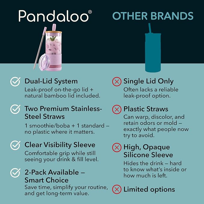 Pandaloo® Glass Cups With Lids and Straws -20 Fl Oz- Perfect Size Iced Coffee Cup - Smoothie Cup With Bamboo Lid and On the go Lid - Glass Tumbler (2 Count (Pack of 1), Lilac-Creamy Mushroom) - Image 4