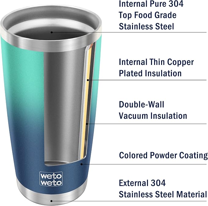 WETOWETO 20oz Insulated Stainless Steel Tumbler, Coffee Mug with 2 Lids and 2 Straws, Vacuum Sealed, Leak-Proof for Travel (Green-Blue Gradient, 1 Pack) - Image 5