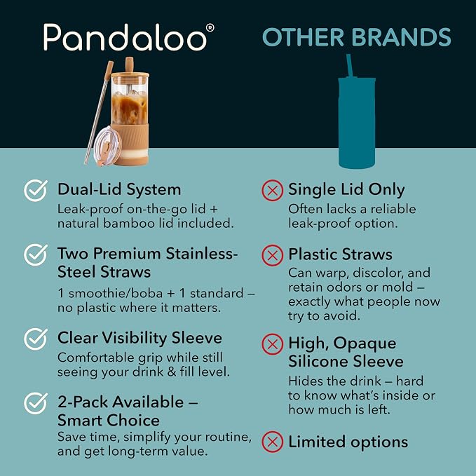 Pandaloo® Glass Cups With Lids and Straws -20 Fl Oz- Perfect Size Iced Coffee Cup - Smoothie Cup With Bamboo Lid and On the go Lid - Glass Tumbler With Straw (1 Count (Pack of 1), Amber Sand) - Image 4