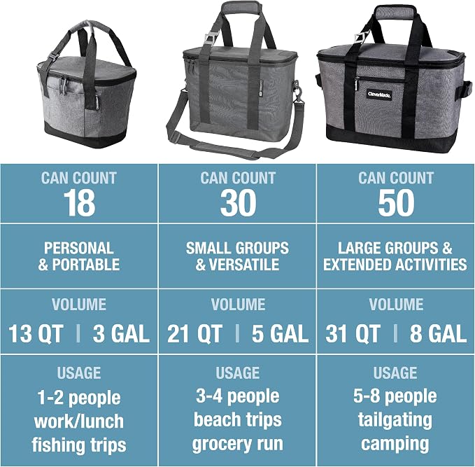 CleverMade Collapsible Insulated Cooler Bag – Leakproof Soft Folding Cooler - Image 2