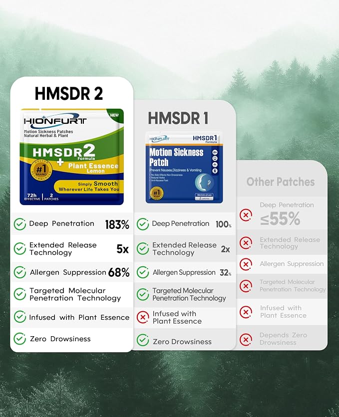 HMSDR2 48ct Motion Sickness Patches - Image 5