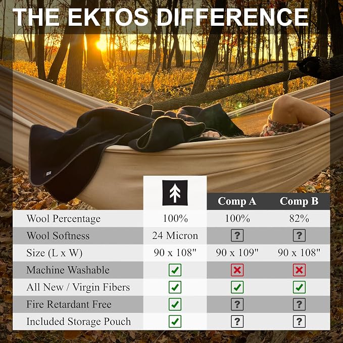 EKTOS 100% Virgin Wool Blanket, Best Camp Bedding, Extra Large - Image 6