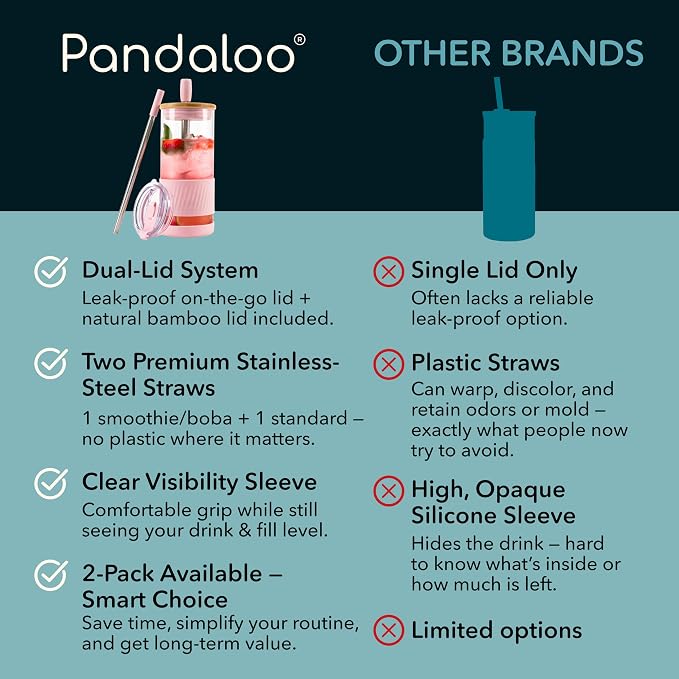 Pandaloo® Glass Cups With Lids and Straws -20 Fl Oz- Perfect Size Iced Coffee Cup - Smoothie Cup With Bamboo Lid and On the go Lid - Glass Tumbler (2 Count (Pack of 1), Black Saphir-Tender Pink) - Image 4