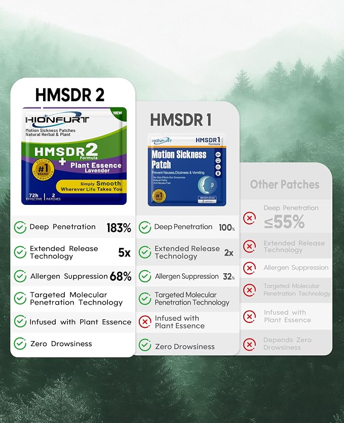 HMSDR2 16ct Motion Sickness Patches - Image 5