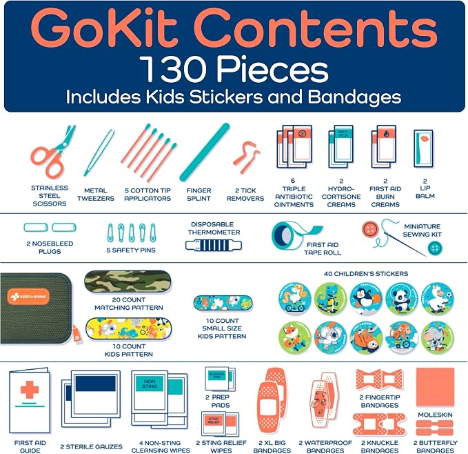 Keep Going Travel First Aid Kit - Image 6