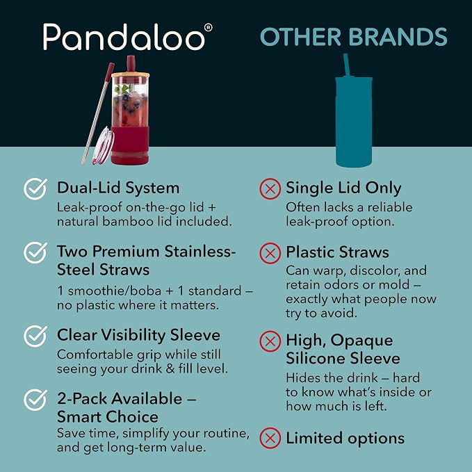 Pandaloo® Glass Cups With Lids and Straws -20 Fl Oz- Perfect Size Iced Coffee Cup - Smoothie Cup With Bamboo Lid and On the go Lid - Glass Tumbler (2 Count (Pack of 1), Boysenberry-Intense Teal) - Image 4