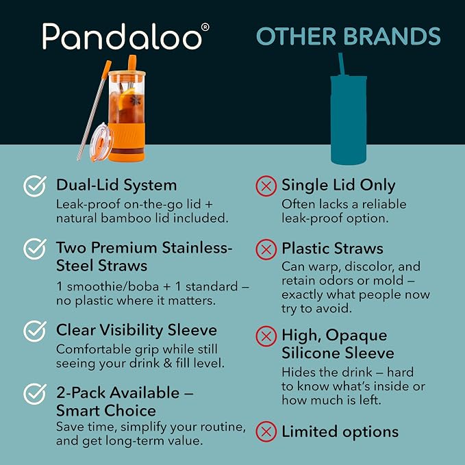 Pandaloo® Glass Cups With Lids and Straws -20 Fl Oz- Perfect Size Iced Coffee Cup - Smoothie Cup With Bamboo Lid and On the go Lid - Glass Tumbler With Straw (1 Count (Pack of 1), Autumn Gold) - Image 4