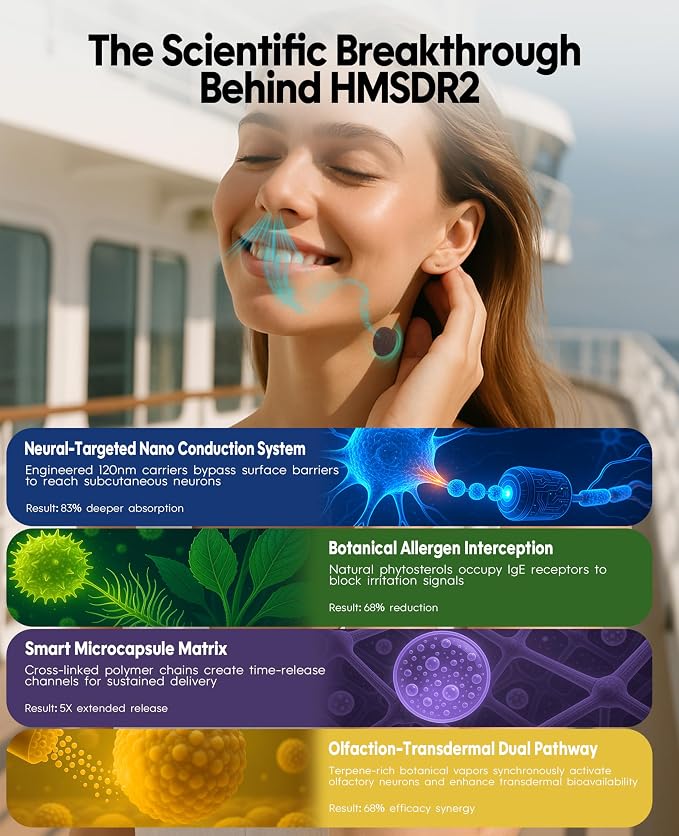 HMSDR2 32ct Motion Sickness Patches - Image 3