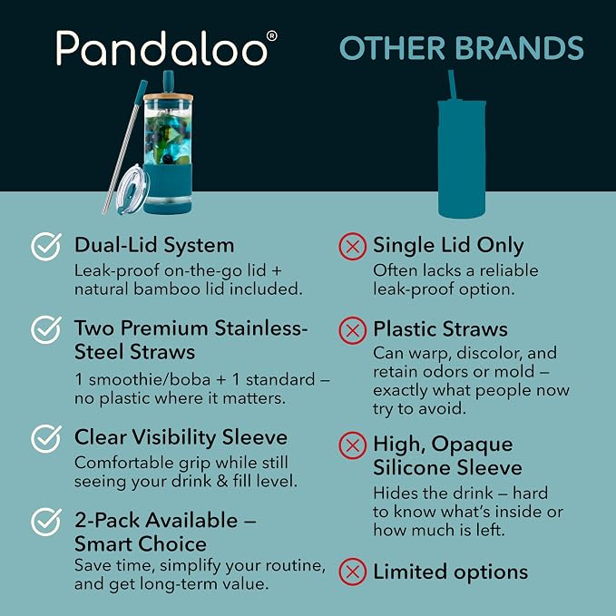 Pandaloo® Glass Cups With Lids and Straws -20 Fl Oz- Perfect Size Iced Coffee Cup - Smoothie Cup With Bamboo Lid and On the go Lid - Glass Tumbler With Straw (1 Count (Pack of 1), Intense Teal) - Image 4